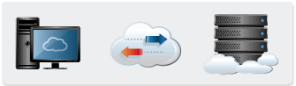 User Uploads To Cloud